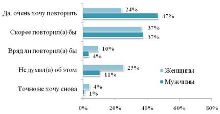 Каждый второй сотрудник имеет сексуальный опыт в стенах офиса