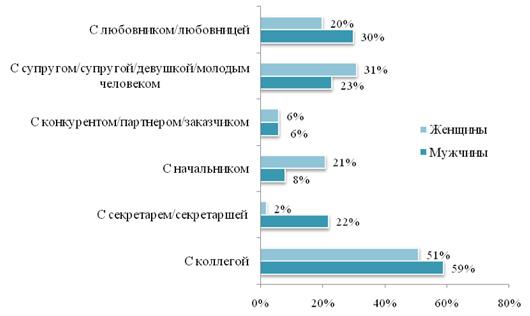 Каждый второй сотрудник имеет сексуальный опыт в стенах офиса